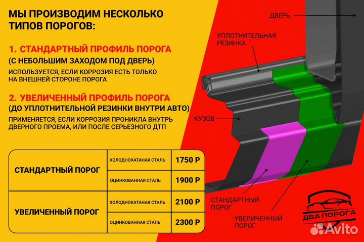 Пороги и арки на Ford Mondeo 3 седан