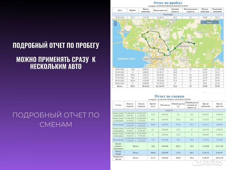 Уcтановкa GPS глонасс + блокировка двс