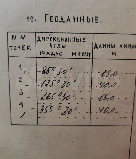 Участок 6 сот. (СНТ, ДНП)