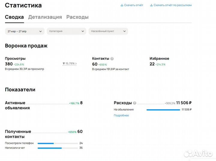 Авитолог Ведение аккаунта