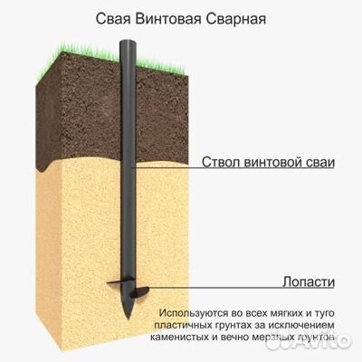 Винтовые сваи, фундаментные опоры под Ключ 