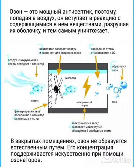 Озонатор воздуха 60 гр. Генератор воздуха