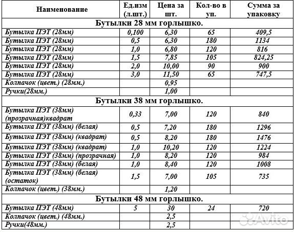 Продажа пэт бутылок объёмом от 0.1 до 5 литров