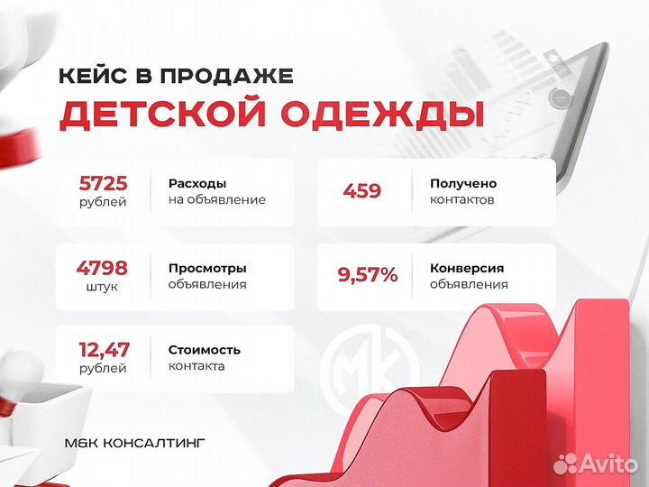 Приведу клиентов в бизнес с гарантией. авитолог