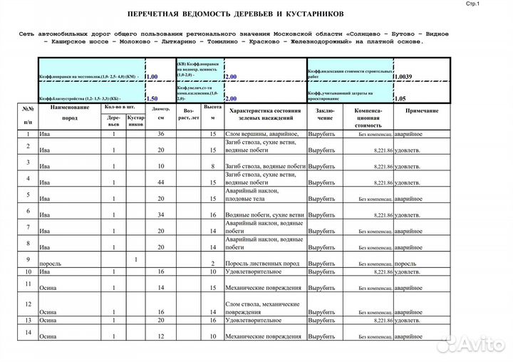 Дендроплан, порубочный билет, лесовосстановление