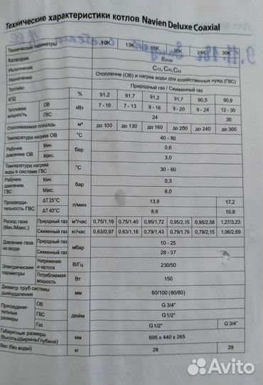 Газовый котел