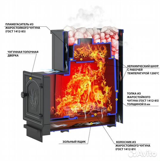 Печь в баню