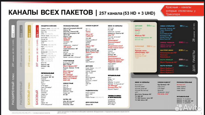 Спутниковое тв МТС