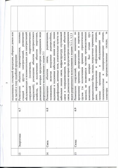 Участок 50 сот. (промназначения)