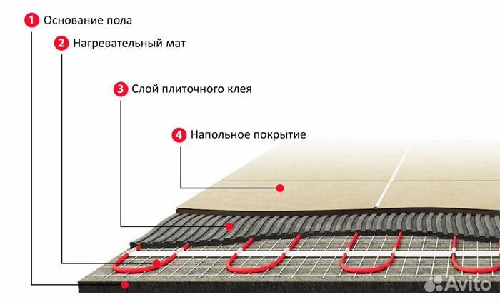 Теплый пол Warmstad 9 м² Экономно и безопасно