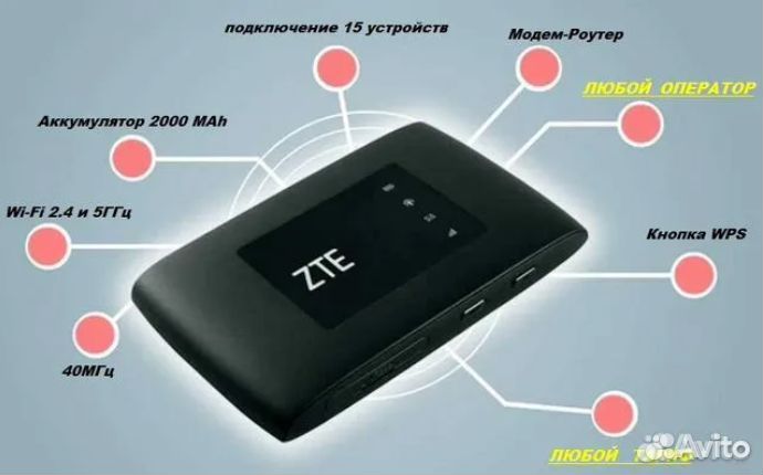 Модем-роутер 4G/3G ZTE MF920. Смарт тарифы. SIMки