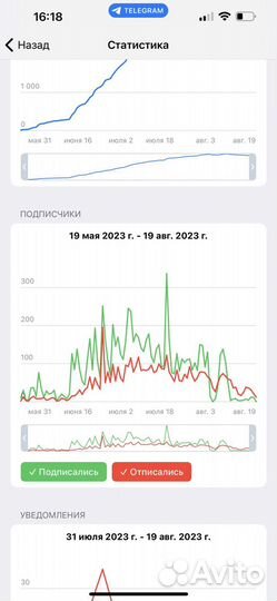 Продам телеграм канал