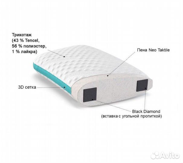 Анатомическая подушка Immuno Technology М