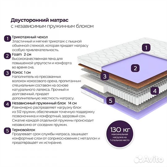 Матрас ортопедический 160х200 Symphony