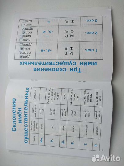 Правила по рус. языку в схемах и таблицах,1-4 кл
