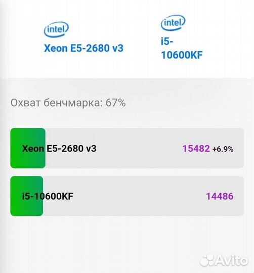 Игровой компьютер Rx 570 8gb intel Xeon E5 2680v3