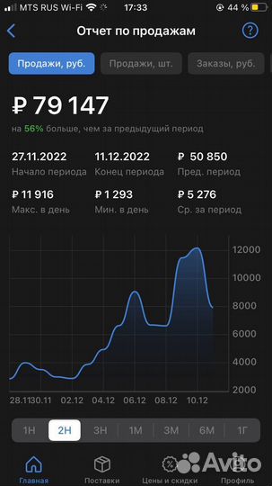 SEO- Копирайтер для маркетплейсов