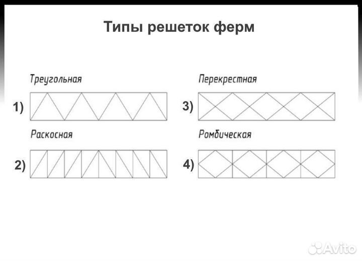 Ферма из металла прямая