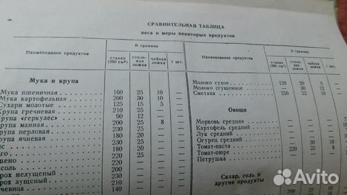 Кулинарные рецепты 1957г и др.книги по кулинарии