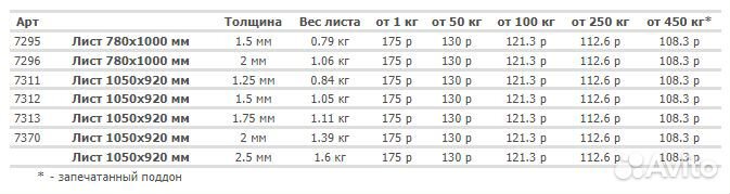 Картон переплетный марки пкс