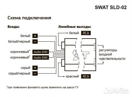 Конвертер сигнала к сабу