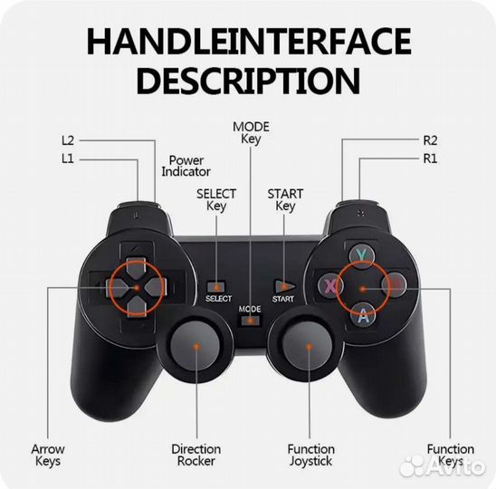 Портативная игровая консоль 64гб