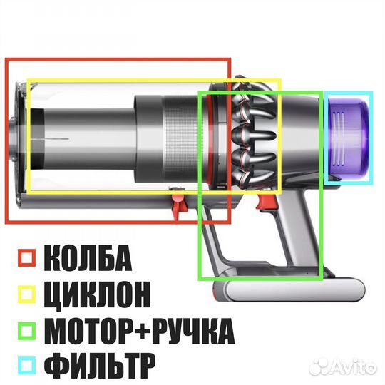 На запчасти новый Dyson V15 Outsize