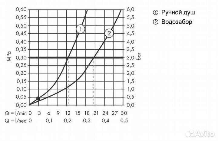 Смеситель для ванны Hansgrohe Finoris 76445670