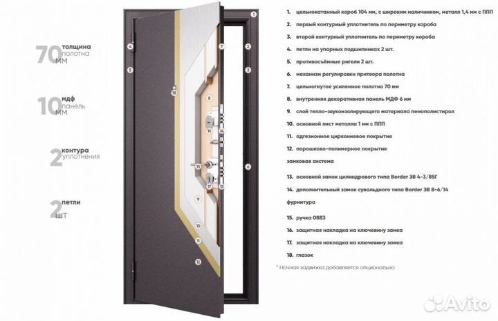 Входная дверь с терморазрывом