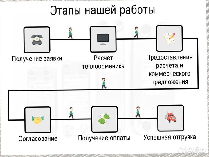 Теплообменник пластинчатый паяный для всех нужд