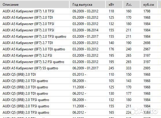 Сайлентблок рычага передней подвески 3537901