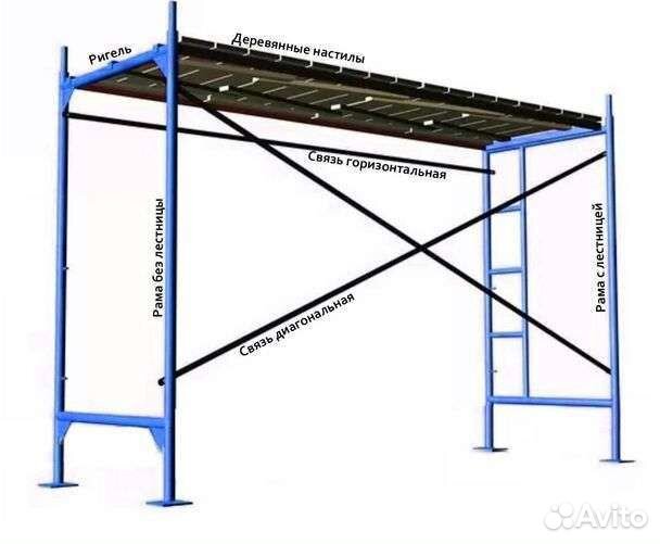 Леса строительные в аренду