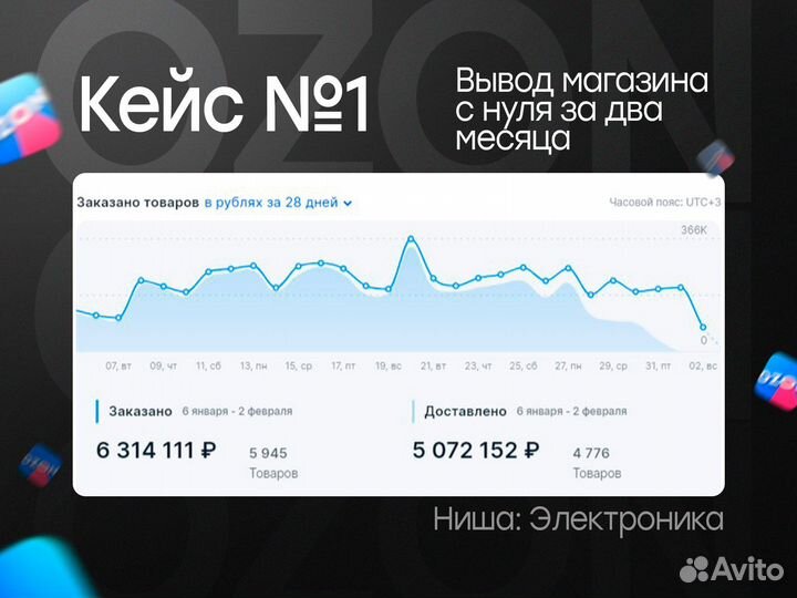 Менеджер маркетплейсов озон ozon