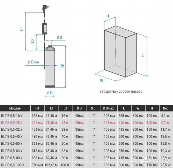 Скважинный насос Водолей бцпэ 0,5-25У
