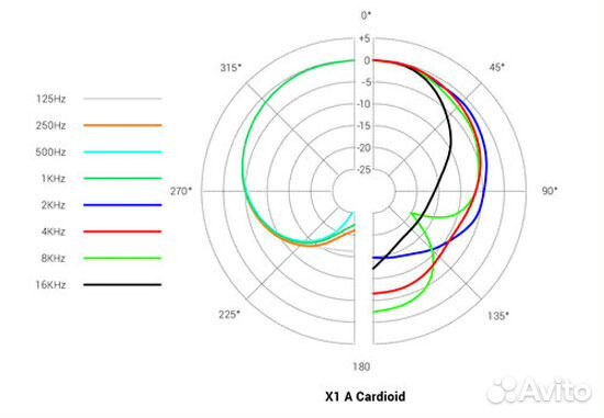 Новый микрофон SE electronics