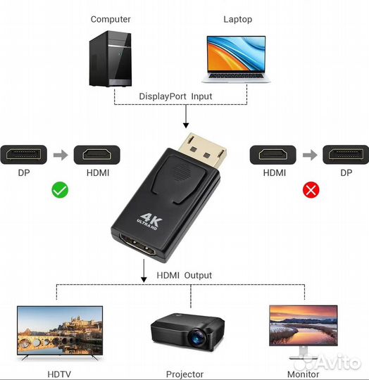 Адаптер Переходник DisplayPort hdmi 4K 60Hz