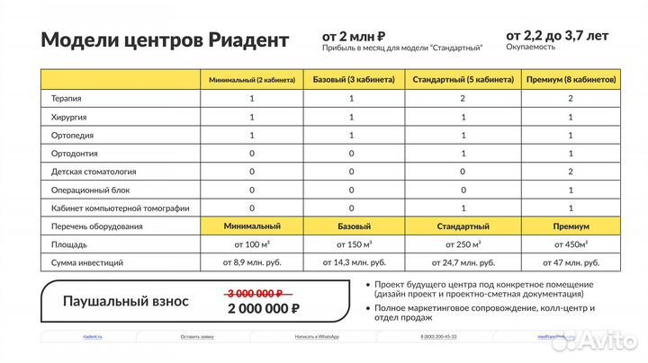 Франшиза стоматологического центра Риадент