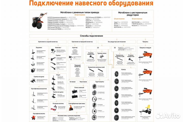 Плуг Патриот к мотоблокам с/сц ш.255мм в.567мм