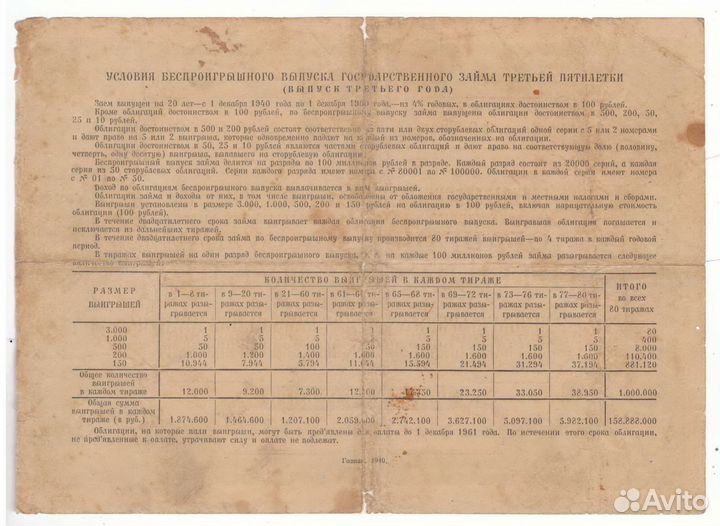 Облигации СССР 1936, 1940, 1948 гг