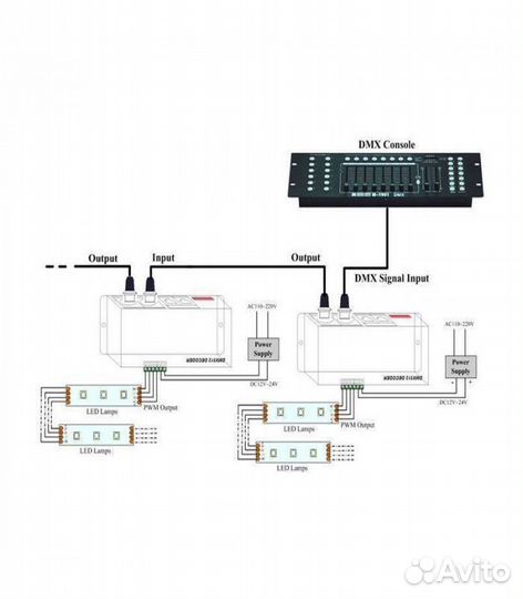 DMX 512 декодер 8Ах4 канала (rgbw)