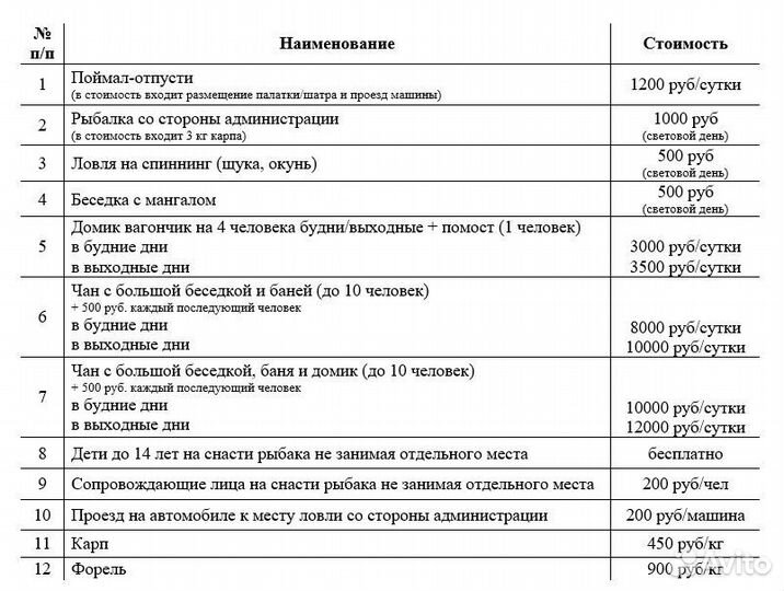 Рыбалка карп