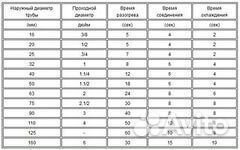 Пп Насадка 63 к плоскому аппарату