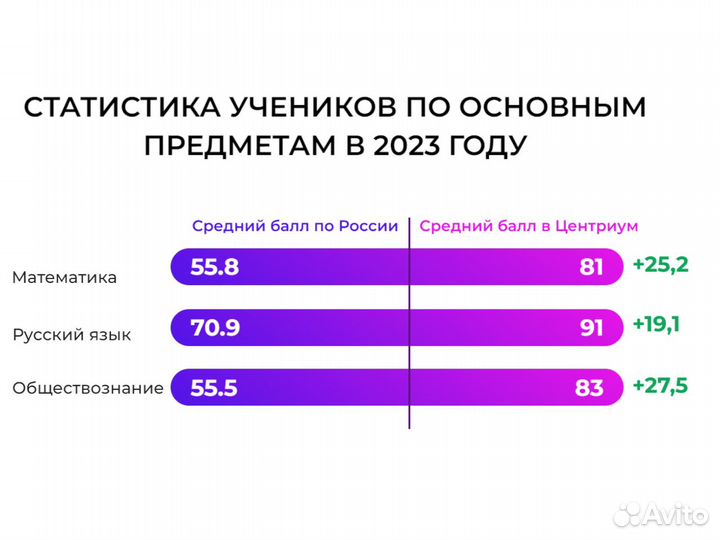 Репетитор по обществознанию и истории ОГЭ, ЕГЭ