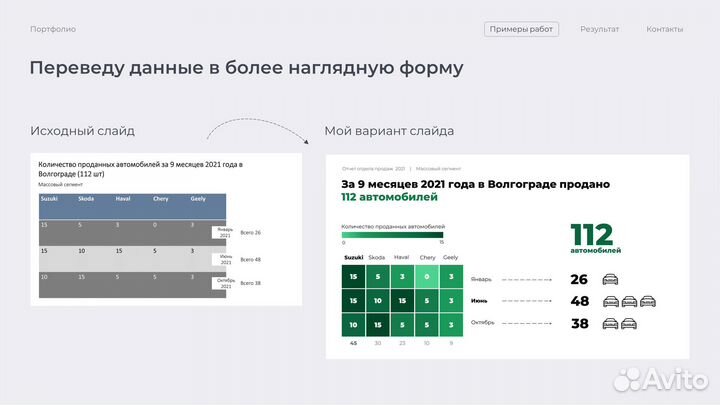 Создание презентаций в Power Point
