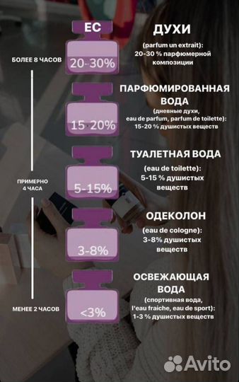 Чешский парфюм
