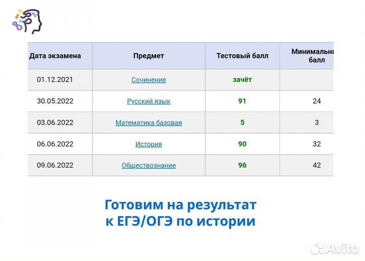 Репетитор по истории