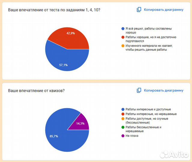 Репетитор по информатике ЕГЭ онлайн