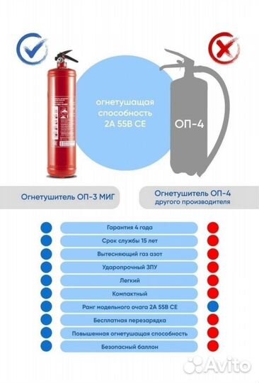 Огнетушитель автомобильный