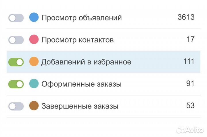 Интернет магазин автозапчастей