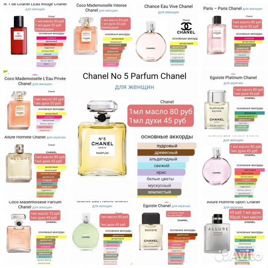 Масляные духи на разлив